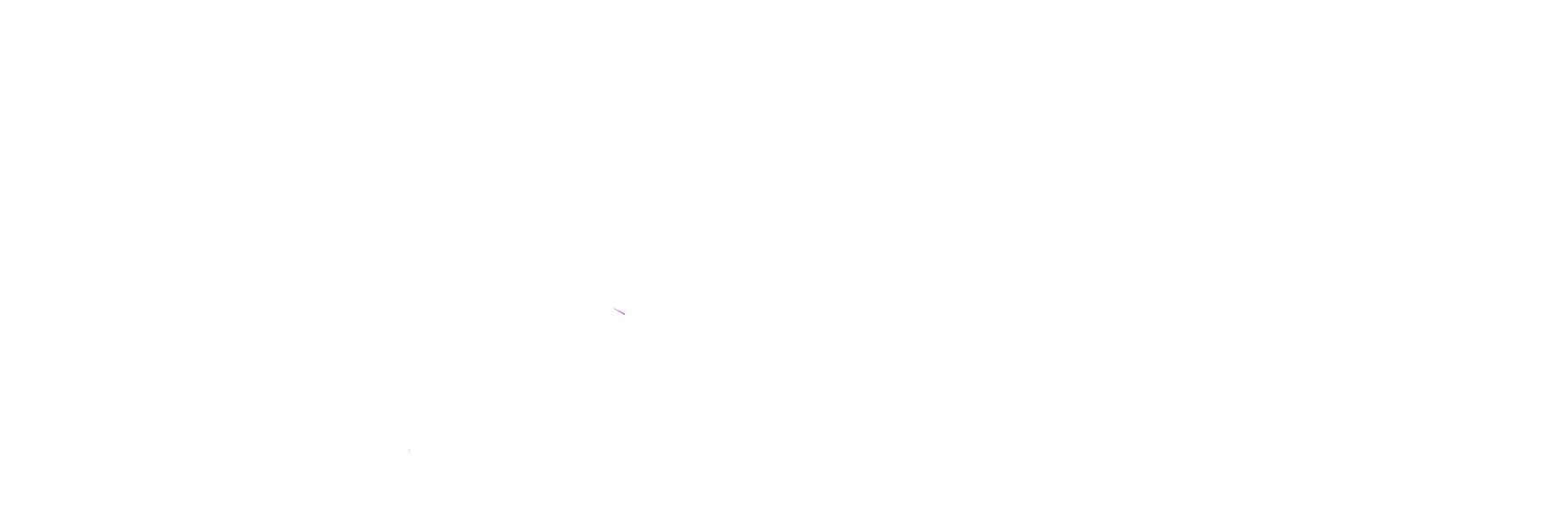 Inodes